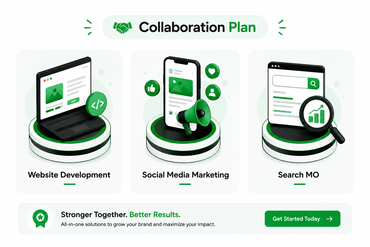 Collaborator Plan