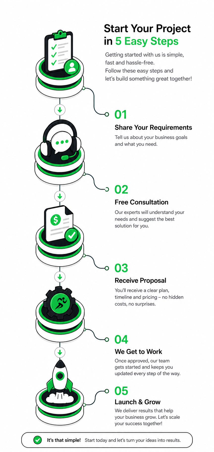 Tezz Technologies Services