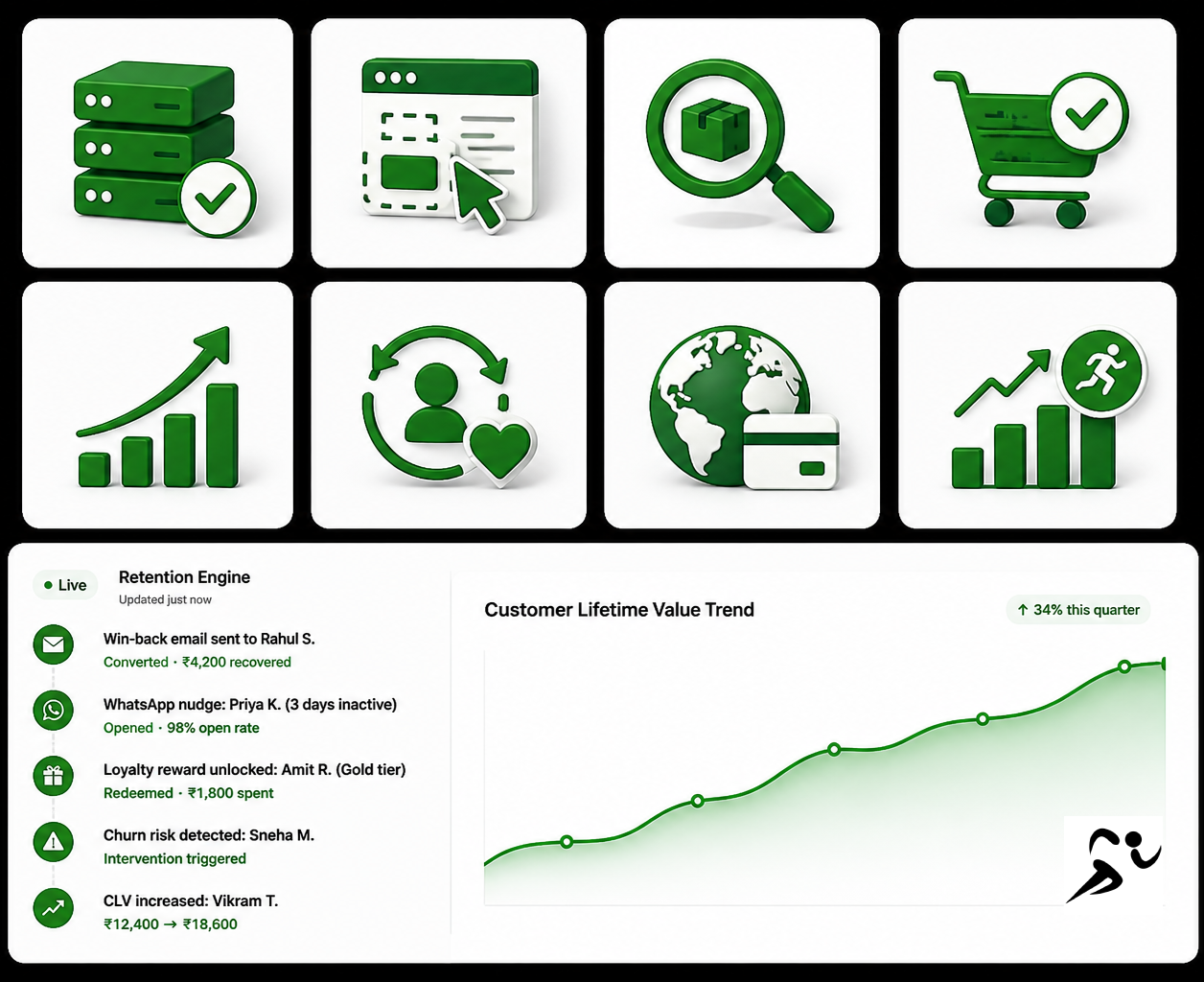 Brand Loyalty Systems